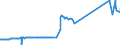 CN 27132000 /Exports /Unit = Prices (Euro/ton) /Partner: Andorra /Reporter: Eur27_2020 /27132000:Petroleum Bitumen