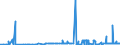 CN 27132000 /Exports /Unit = Prices (Euro/ton) /Partner: Malta /Reporter: Eur27_2020 /27132000:Petroleum Bitumen