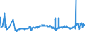 CN 27132000 /Exports /Unit = Prices (Euro/ton) /Partner: Lithuania /Reporter: Eur27_2020 /27132000:Petroleum Bitumen