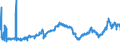 CN 27132000 /Exports /Unit = Prices (Euro/ton) /Partner: Poland /Reporter: Eur27_2020 /27132000:Petroleum Bitumen