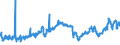 CN 27132000 /Exports /Unit = Prices (Euro/ton) /Partner: Czech Rep. /Reporter: Eur27_2020 /27132000:Petroleum Bitumen