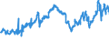 CN 27132000 /Exports /Unit = Prices (Euro/ton) /Partner: Romania /Reporter: Eur27_2020 /27132000:Petroleum Bitumen