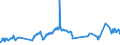 CN 27132000 /Exports /Unit = Prices (Euro/ton) /Partner: Albania /Reporter: Eur27_2020 /27132000:Petroleum Bitumen