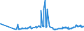 CN 27132000 /Exports /Unit = Prices (Euro/ton) /Partner: Ukraine /Reporter: Eur27_2020 /27132000:Petroleum Bitumen