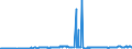 CN 27132000 /Exports /Unit = Prices (Euro/ton) /Partner: For.jrep.mac /Reporter: Eur27_2020 /27132000:Petroleum Bitumen