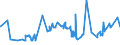 CN 27132000 /Exports /Unit = Prices (Euro/ton) /Partner: Ghana /Reporter: Eur27_2020 /27132000:Petroleum Bitumen