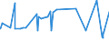 CN 27132000 /Exports /Unit = Prices (Euro/ton) /Partner: Centr.africa /Reporter: Eur27_2020 /27132000:Petroleum Bitumen