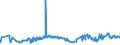 CN 27132000 /Exports /Unit = Prices (Euro/ton) /Partner: Equat.guinea /Reporter: Eur27_2020 /27132000:Petroleum Bitumen
