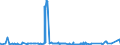 CN 27132000 /Exports /Unit = Prices (Euro/ton) /Partner: Congo /Reporter: Eur27_2020 /27132000:Petroleum Bitumen