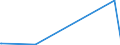 CN 27139010 /Exports /Unit = Prices (Euro/ton) /Partner: Switzerland /Reporter: Eur27_2020 /27139010:Residues of Petroleum oil or of oil Obtained From Bituminous Minerals for the Manufacture of Carbon of Heading 2803