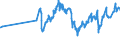 CN 27139010 /Exports /Unit = Prices (Euro/ton) /Partner: Hungary /Reporter: Eur27_2020 /27139010:Residues of Petroleum oil or of oil Obtained From Bituminous Minerals for the Manufacture of Carbon of Heading 2803