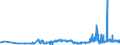 CN 27139010 /Exports /Unit = Prices (Euro/ton) /Partner: Intra-eur /Reporter: Eur27_2020 /27139010:Residues of Petroleum oil or of oil Obtained From Bituminous Minerals for the Manufacture of Carbon of Heading 2803