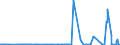 CN 27139010 /Exports /Unit = Prices (Euro/ton) /Partner: Extra-eur /Reporter: Eur27_2020 /27139010:Residues of Petroleum oil or of oil Obtained From Bituminous Minerals for the Manufacture of Carbon of Heading 2803
