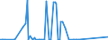 CN 27139010 /Exports /Unit = Quantities in tons /Partner: Italy /Reporter: Eur27_2020 /27139010:Residues of Petroleum oil or of oil Obtained From Bituminous Minerals for the Manufacture of Carbon of Heading 2803