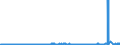 CN 27139090 /Exports /Unit = Prices (Euro/ton) /Partner: Netherlands /Reporter: Eur27_2020 /27139090:Residues of Petroleum oil or of oil Obtained From Bituminous Minerals (Excl. for the Manufacture of Carbon of Heading 2803, Petroleum Coke and Petroleum Bitumen)