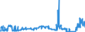 CN 27139090 /Exports /Unit = Prices (Euro/ton) /Partner: Italy /Reporter: Eur27_2020 /27139090:Residues of Petroleum oil or of oil Obtained From Bituminous Minerals (Excl. for the Manufacture of Carbon of Heading 2803, Petroleum Coke and Petroleum Bitumen)
