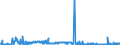 CN 27139090 /Exports /Unit = Prices (Euro/ton) /Partner: Spain /Reporter: Eur27_2020 /27139090:Residues of Petroleum oil or of oil Obtained From Bituminous Minerals (Excl. for the Manufacture of Carbon of Heading 2803, Petroleum Coke and Petroleum Bitumen)