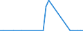 CN 27139090 /Exports /Unit = Prices (Euro/ton) /Partner: United Kingdom(Northern Ireland) /Reporter: Eur27_2020 /27139090:Residues of Petroleum oil or of oil Obtained From Bituminous Minerals (Excl. for the Manufacture of Carbon of Heading 2803, Petroleum Coke and Petroleum Bitumen)
