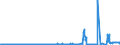 CN 27139090 /Exports /Unit = Prices (Euro/ton) /Partner: Sweden /Reporter: Eur27_2020 /27139090:Residues of Petroleum oil or of oil Obtained From Bituminous Minerals (Excl. for the Manufacture of Carbon of Heading 2803, Petroleum Coke and Petroleum Bitumen)