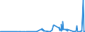 CN 27139090 /Exports /Unit = Prices (Euro/ton) /Partner: Finland /Reporter: Eur27_2020 /27139090:Residues of Petroleum oil or of oil Obtained From Bituminous Minerals (Excl. for the Manufacture of Carbon of Heading 2803, Petroleum Coke and Petroleum Bitumen)