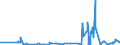 CN 27139090 /Exports /Unit = Prices (Euro/ton) /Partner: Latvia /Reporter: Eur27_2020 /27139090:Residues of Petroleum oil or of oil Obtained From Bituminous Minerals (Excl. for the Manufacture of Carbon of Heading 2803, Petroleum Coke and Petroleum Bitumen)