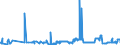 CN 27139090 /Exports /Unit = Prices (Euro/ton) /Partner: Slovakia /Reporter: Eur27_2020 /27139090:Residues of Petroleum oil or of oil Obtained From Bituminous Minerals (Excl. for the Manufacture of Carbon of Heading 2803, Petroleum Coke and Petroleum Bitumen)