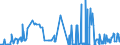 CN 27139090 /Exports /Unit = Prices (Euro/ton) /Partner: Bulgaria /Reporter: Eur27_2020 /27139090:Residues of Petroleum oil or of oil Obtained From Bituminous Minerals (Excl. for the Manufacture of Carbon of Heading 2803, Petroleum Coke and Petroleum Bitumen)