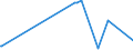 CN 27139090 /Exports /Unit = Prices (Euro/ton) /Partner: Belarus /Reporter: Eur27_2020 /27139090:Residues of Petroleum oil or of oil Obtained From Bituminous Minerals (Excl. for the Manufacture of Carbon of Heading 2803, Petroleum Coke and Petroleum Bitumen)