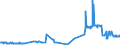 CN 27139090 /Exports /Unit = Prices (Euro/ton) /Partner: Slovenia /Reporter: Eur27_2020 /27139090:Residues of Petroleum oil or of oil Obtained From Bituminous Minerals (Excl. for the Manufacture of Carbon of Heading 2803, Petroleum Coke and Petroleum Bitumen)