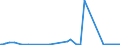 CN 27139090 /Exports /Unit = Prices (Euro/ton) /Partner: Bosnia-herz. /Reporter: Eur27_2020 /27139090:Residues of Petroleum oil or of oil Obtained From Bituminous Minerals (Excl. for the Manufacture of Carbon of Heading 2803, Petroleum Coke and Petroleum Bitumen)