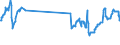 CN 27139090 /Exports /Unit = Prices (Euro/ton) /Partner: For.jrep.mac /Reporter: Eur27_2020 /27139090:Residues of Petroleum oil or of oil Obtained From Bituminous Minerals (Excl. for the Manufacture of Carbon of Heading 2803, Petroleum Coke and Petroleum Bitumen)