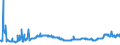 CN 27139090 /Exports /Unit = Prices (Euro/ton) /Partner: Serbia /Reporter: Eur27_2020 /27139090:Residues of Petroleum oil or of oil Obtained From Bituminous Minerals (Excl. for the Manufacture of Carbon of Heading 2803, Petroleum Coke and Petroleum Bitumen)