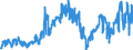 KN 2713 /Exporte /Einheit = Preise (Euro/Tonne) /Partnerland: Frankreich /Meldeland: Eur27_2020 /2713:Petrolkoks, Bitumen aus Erdöl und Andere Rückstände aus Erdöl Oder Öl aus Bituminösen Mineralien, A.n.g.