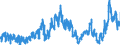 KN 2713 /Exporte /Einheit = Preise (Euro/Tonne) /Partnerland: Niederlande /Meldeland: Eur27_2020 /2713:Petrolkoks, Bitumen aus Erdöl und Andere Rückstände aus Erdöl Oder Öl aus Bituminösen Mineralien, A.n.g.
