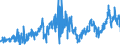 KN 2713 /Exporte /Einheit = Preise (Euro/Tonne) /Partnerland: Ver.koenigreich /Meldeland: Eur27_2020 /2713:Petrolkoks, Bitumen aus Erdöl und Andere Rückstände aus Erdöl Oder Öl aus Bituminösen Mineralien, A.n.g.