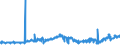 KN 2713 /Exporte /Einheit = Preise (Euro/Tonne) /Partnerland: Irland /Meldeland: Eur27_2020 /2713:Petrolkoks, Bitumen aus Erdöl und Andere Rückstände aus Erdöl Oder Öl aus Bituminösen Mineralien, A.n.g.
