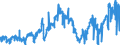 KN 2713 /Exporte /Einheit = Preise (Euro/Tonne) /Partnerland: Daenemark /Meldeland: Eur27_2020 /2713:Petrolkoks, Bitumen aus Erdöl und Andere Rückstände aus Erdöl Oder Öl aus Bituminösen Mineralien, A.n.g.