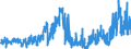 KN 2713 /Exporte /Einheit = Preise (Euro/Tonne) /Partnerland: Portugal /Meldeland: Eur27_2020 /2713:Petrolkoks, Bitumen aus Erdöl und Andere Rückstände aus Erdöl Oder Öl aus Bituminösen Mineralien, A.n.g.
