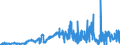 KN 2713 /Exporte /Einheit = Preise (Euro/Tonne) /Partnerland: Spanien /Meldeland: Eur27_2020 /2713:Petrolkoks, Bitumen aus Erdöl und Andere Rückstände aus Erdöl Oder Öl aus Bituminösen Mineralien, A.n.g.