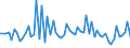 KN 2713 /Exporte /Einheit = Preise (Euro/Tonne) /Partnerland: Ver.koenigreich(Nordirland) /Meldeland: Eur27_2020 /2713:Petrolkoks, Bitumen aus Erdöl und Andere Rückstände aus Erdöl Oder Öl aus Bituminösen Mineralien, A.n.g.