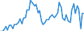 KN 2713 /Exporte /Einheit = Preise (Euro/Tonne) /Partnerland: Ver.koenigreich(Ohne Nordirland) /Meldeland: Eur27_2020 /2713:Petrolkoks, Bitumen aus Erdöl und Andere Rückstände aus Erdöl Oder Öl aus Bituminösen Mineralien, A.n.g.