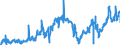 KN 2713 /Exporte /Einheit = Preise (Euro/Tonne) /Partnerland: Luxemburg /Meldeland: Eur27_2020 /2713:Petrolkoks, Bitumen aus Erdöl und Andere Rückstände aus Erdöl Oder Öl aus Bituminösen Mineralien, A.n.g.