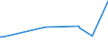 KN 2713 /Exporte /Einheit = Preise (Euro/Tonne) /Partnerland: Ceuta /Meldeland: Eur27_2020 /2713:Petrolkoks, Bitumen aus Erdöl und Andere Rückstände aus Erdöl Oder Öl aus Bituminösen Mineralien, A.n.g.
