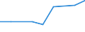 KN 2713 /Exporte /Einheit = Preise (Euro/Tonne) /Partnerland: Ceuta und Melilla /Meldeland: Eur27 /2713:Petrolkoks, Bitumen aus Erdöl und Andere Rückstände aus Erdöl Oder Öl aus Bituminösen Mineralien, A.n.g.