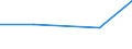 KN 2713 /Exporte /Einheit = Preise (Euro/Tonne) /Partnerland: Faeroer /Meldeland: Eur27 /2713:Petrolkoks, Bitumen aus Erdöl und Andere Rückstände aus Erdöl Oder Öl aus Bituminösen Mineralien, A.n.g.