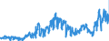 KN 2713 /Exporte /Einheit = Preise (Euro/Tonne) /Partnerland: Norwegen /Meldeland: Eur27_2020 /2713:Petrolkoks, Bitumen aus Erdöl und Andere Rückstände aus Erdöl Oder Öl aus Bituminösen Mineralien, A.n.g.