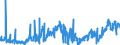 KN 2713 /Exporte /Einheit = Preise (Euro/Tonne) /Partnerland: Schweden /Meldeland: Eur27_2020 /2713:Petrolkoks, Bitumen aus Erdöl und Andere Rückstände aus Erdöl Oder Öl aus Bituminösen Mineralien, A.n.g.