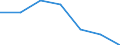 KN 2713 /Exporte /Einheit = Preise (Euro/Tonne) /Partnerland: Schweiz /Meldeland: Eur27 /2713:Petrolkoks, Bitumen aus Erdöl und Andere Rückstände aus Erdöl Oder Öl aus Bituminösen Mineralien, A.n.g.