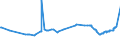 KN 2713 /Exporte /Einheit = Preise (Euro/Tonne) /Partnerland: Liechtenstein /Meldeland: Europäische Union /2713:Petrolkoks, Bitumen aus Erdöl und Andere Rückstände aus Erdöl Oder Öl aus Bituminösen Mineralien, A.n.g.