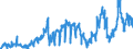 KN 2713 /Exporte /Einheit = Preise (Euro/Tonne) /Partnerland: Oesterreich /Meldeland: Eur27_2020 /2713:Petrolkoks, Bitumen aus Erdöl und Andere Rückstände aus Erdöl Oder Öl aus Bituminösen Mineralien, A.n.g.